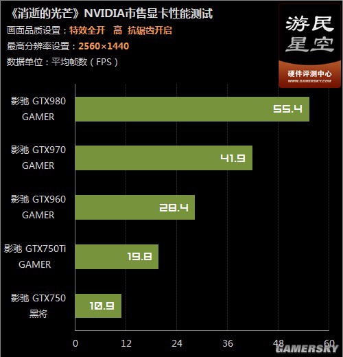 老玩家亲测：gtx9604g轻松应对消逝的光芒，流畅画面让你沉浸其中  第1张