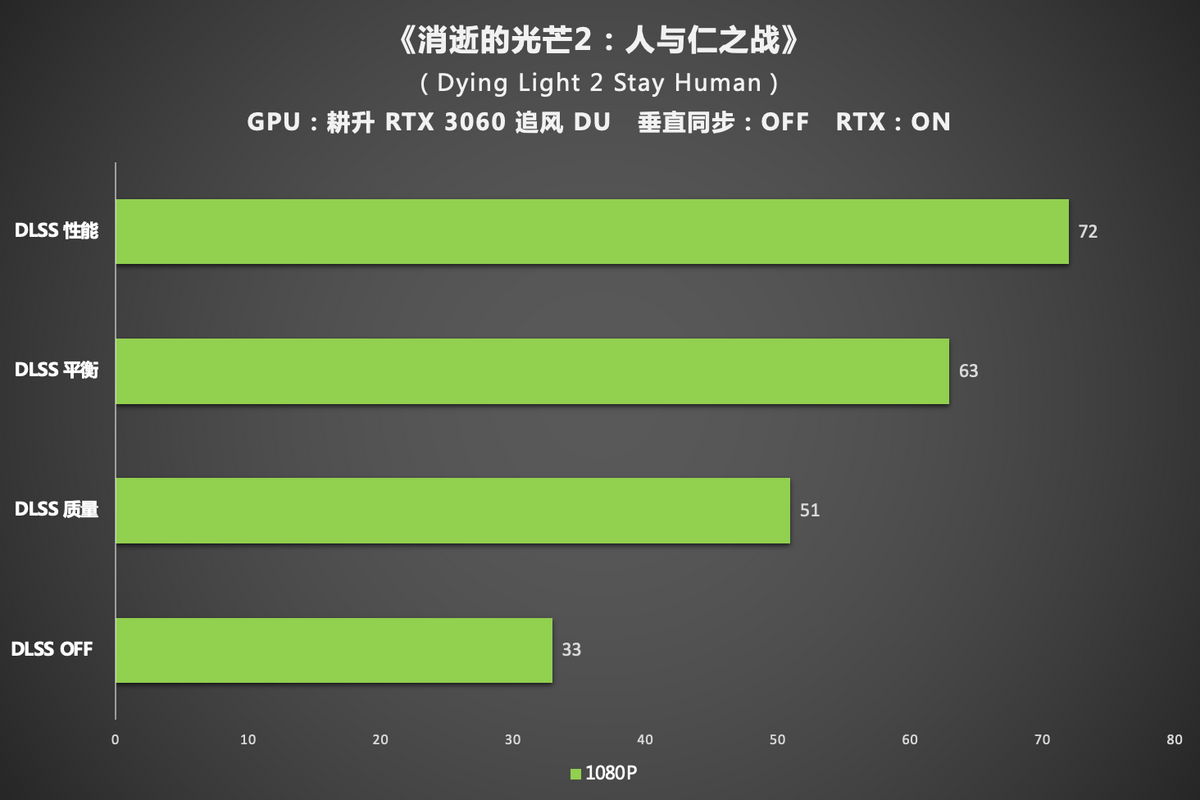 老玩家亲测：gtx9604g轻松应对消逝的光芒，流畅画面让你沉浸其中  第3张