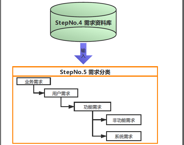 如何选购gtx1080和cpu？三点经验分享