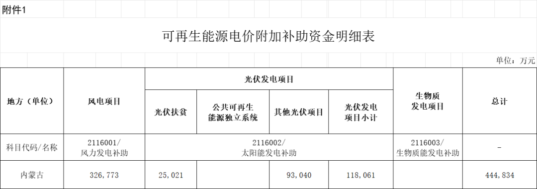 AMD EPYC™ 9754 EPYC&trade; 9754：64核心128线程，性能狂飙，稳定可靠，节能高效  第2张