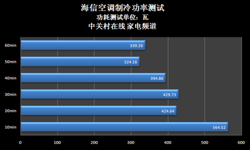 AMD Ryzen&trade; 3 PRO 5350GE：性能强劲，功耗低，安全可靠  第6张