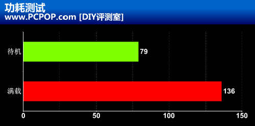 AMD Ryzen&trade; 3 PRO 5350GE：性能强劲，功耗低，安全可靠  第8张