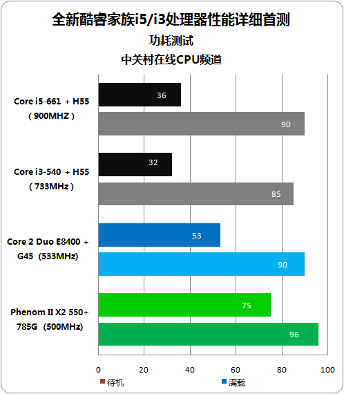 酷睿2 E4500处理器：突破性能、多媒体强大，智慧省电让你体验不一样的电脑新时代  第2张