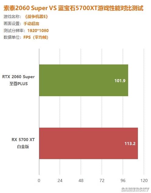 gtx750ti vs gtx660：性价比之争，哪款显卡更适合你？  第1张