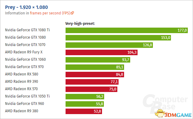 gtx750ti vs gtx660：性价比之争，哪款显卡更适合你？  第4张