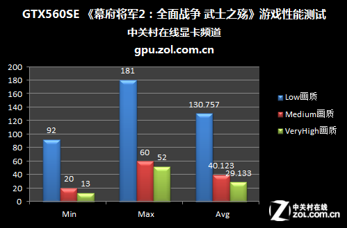 gtx750ti vs gtx660：性价比之争，哪款显卡更适合你？  第5张