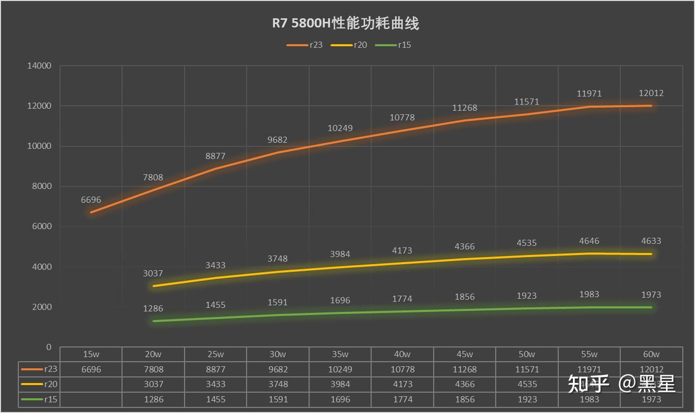 7th Gen AMD PRO A4-5350B APU：三大亮点解密  第4张