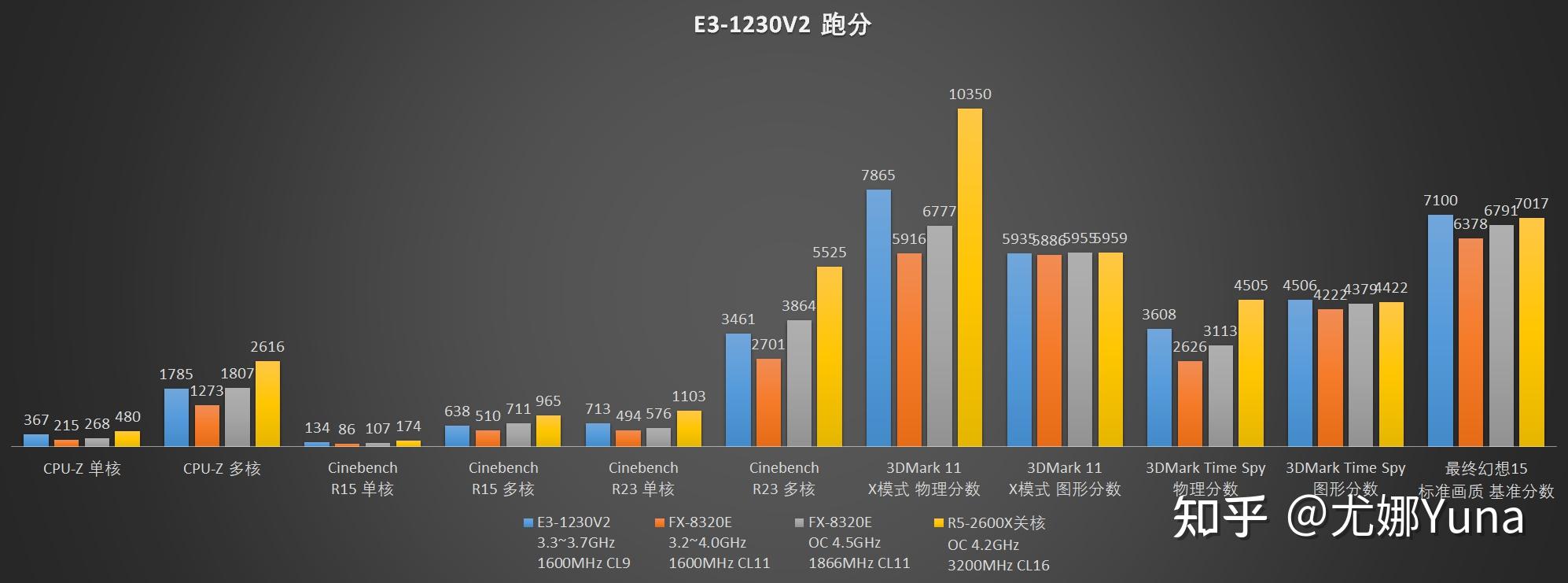 i7-3960X：多核性能狂飙，超频引爆新纪录  第2张