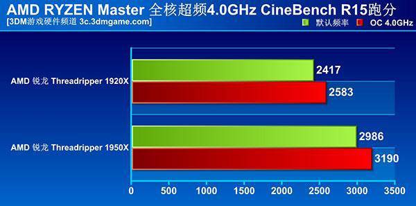 i7-3960X：多核性能狂飙，超频引爆新纪录  第5张