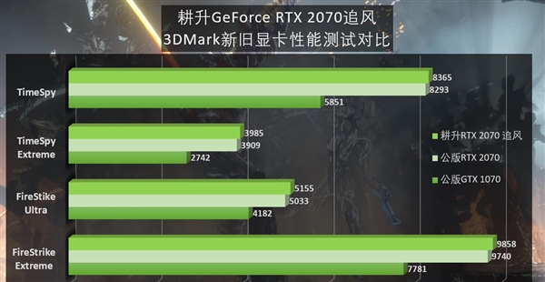 轻松玩转高清画质！gtx240支持hdmi让你的游戏、影视体验更逼真  第2张