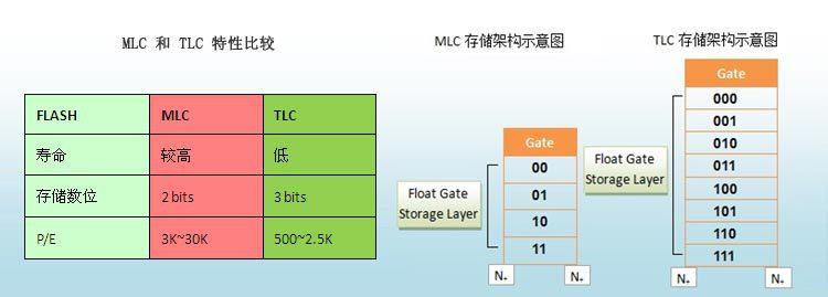 AMD EPYC™ 7203P EPYC 7203P：数据中心利器，32核64线程，内存4TB，安全可靠  第2张