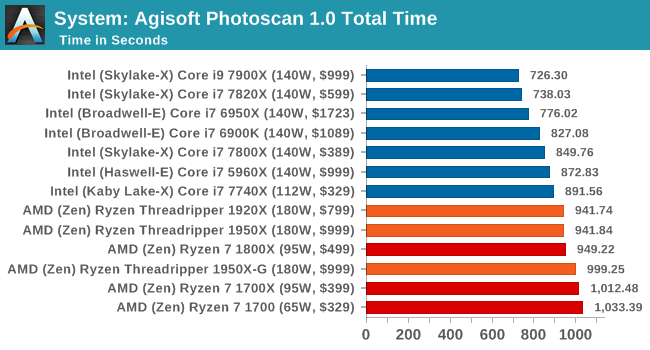 AMD Athlon™ Silver 7120C Athlon 7120C：轻松应对高负荷任务，让你告别等待  第3张