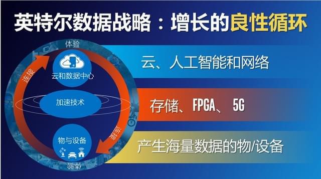 AMD EPYC™ 9184X EPYC&trade; 9184X：数据中心处理器巨无霸，64核128线程，安全加密保护，高效节能管理  第5张