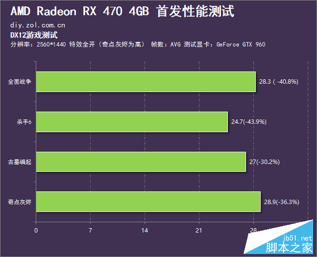 映众gtx650显卡：游戏性能超乎想象，散热系统静如处子  第4张