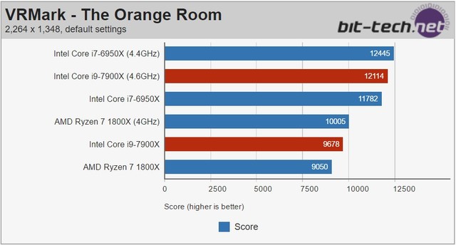 AMD Ryzen™ 5 PRO 4650G 解锁全新体验！AMD Ryzen&trade; 4650G性能、功耗、多媒体处理能力全方位解析  第3张