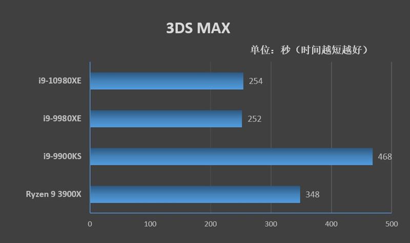 AMD Ryzen™ 5 PRO 4650G 解锁全新体验！AMD Ryzen&trade; 4650G性能、功耗、多媒体处理能力全方位解析  第4张