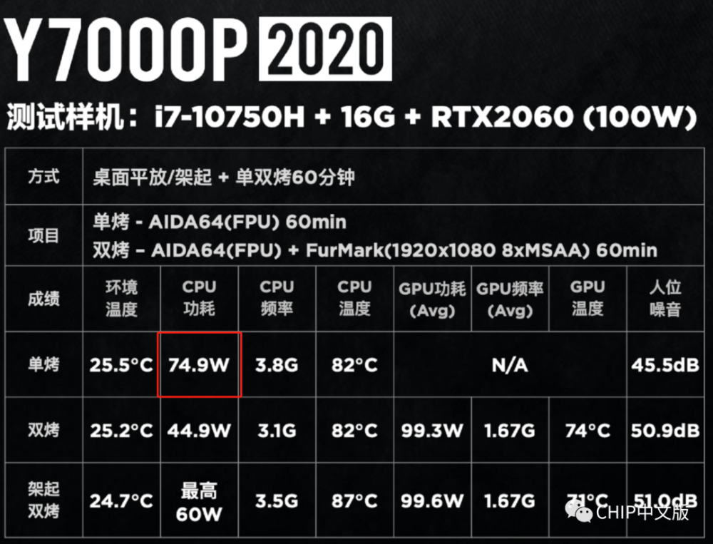 酷睿i3-7100：性能如何？三大方面全面评测，让你对比清晰，惊艳性价比  第2张