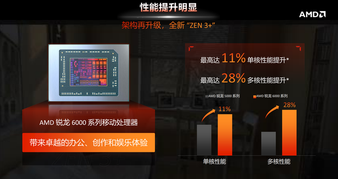 AMD EPYC™ 72F3 EPYC 72F3：48核96线程，处理速度快得令人惊讶  第4张