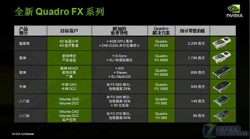 全新gtx980ti下一代，再度颠覆显卡界限  第1张