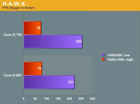 AMD Ryzen™ Threadripper™ PRO 7975WX Ryzen Threadripper 7975WX：多核强悍，单核出色，专业级安全保障  第1张