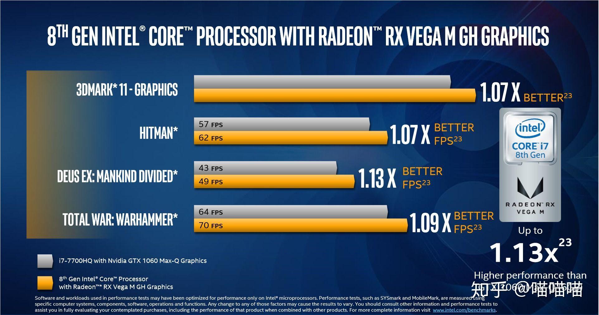 AMD Ryzen™ Threadripper™ PRO 7975WX Ryzen Threadripper 7975WX：多核强悍，单核出色，专业级安全保障  第3张