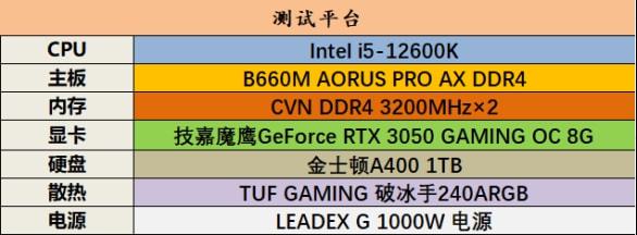 gtx640 4G显存，畅享游戏世界的秘密武器  第1张