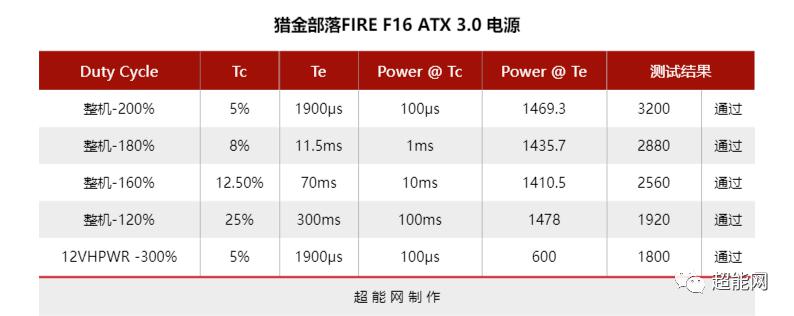 显卡巨兽GTX1080ti：如何选择合适电源？