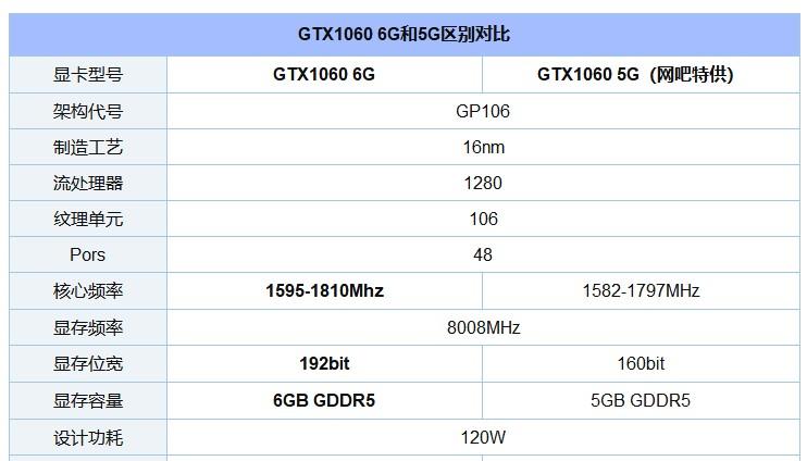 显卡之争：gtx460 vs hd7750，性能对比、游戏体验、价格评析  第4张