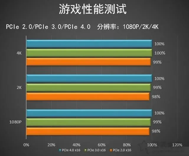 GTX950M VS GTX960：游戏性能差距揭秘  第1张