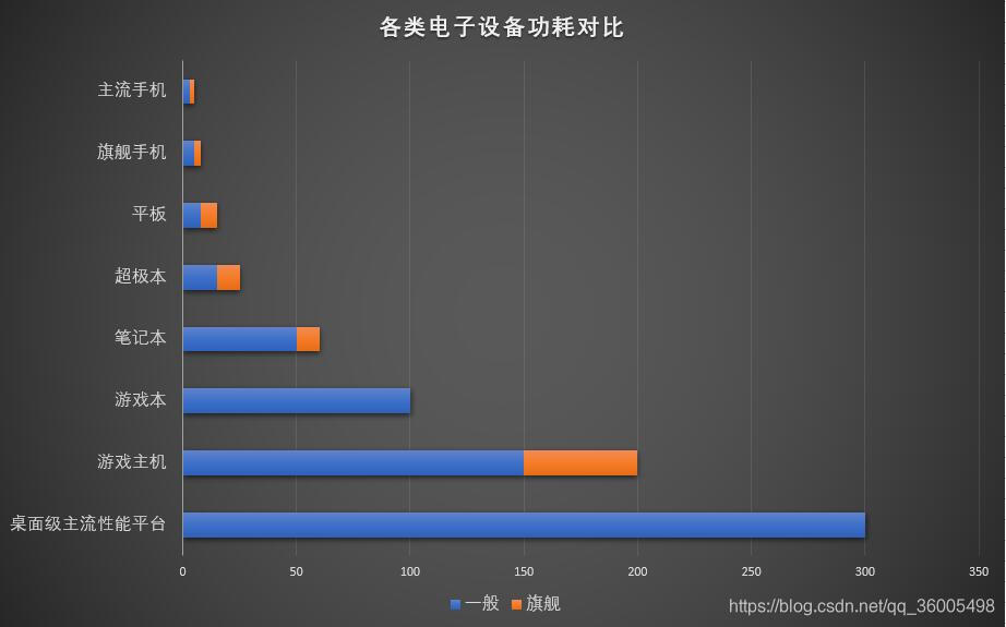 GTX950M VS GTX960：游戏性能差距揭秘  第3张