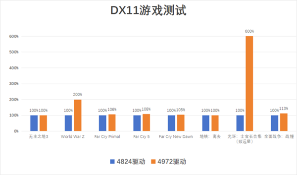 GTX950M VS GTX960：游戏性能差距揭秘  第5张