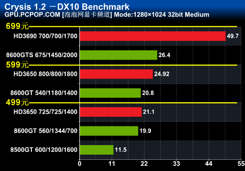 NVIDIA震撼发布：gtx1080ti无主之地，性能狂潮再起  第4张