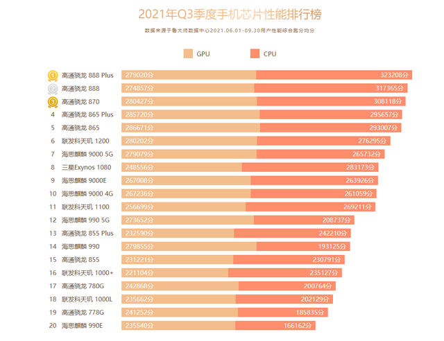 AMD Ryzen™ 9 7900X3D 全球首款7nm工艺处理器，颠覆传统设计，速度与稳定并存  第3张