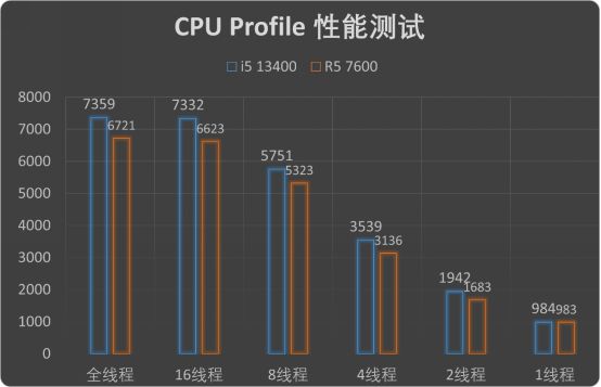 酷睿i9-11900T：性能狂魔，省电达人，智能加速一体  第3张