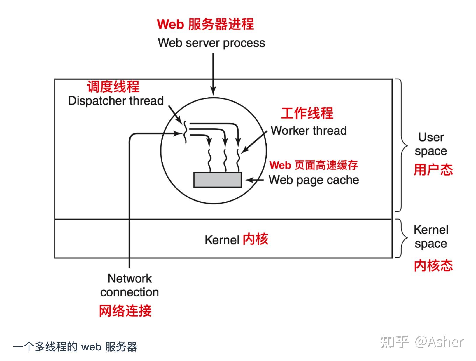 E3-1230 v5：不可思议的性能和节能之谜  第2张