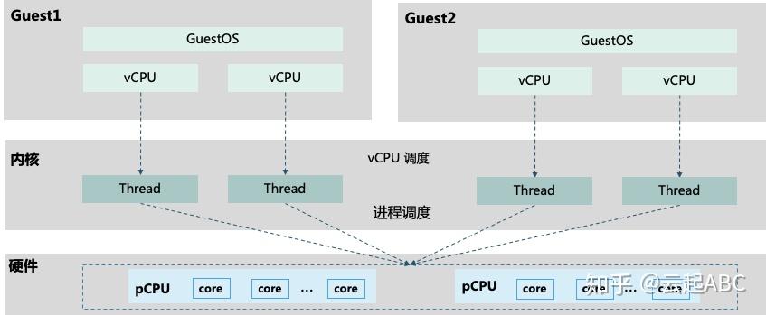 E3-1230 v5：不可思议的性能和节能之谜  第3张