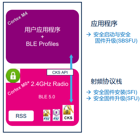 E3-1230 v5：不可思议的性能和节能之谜  第5张