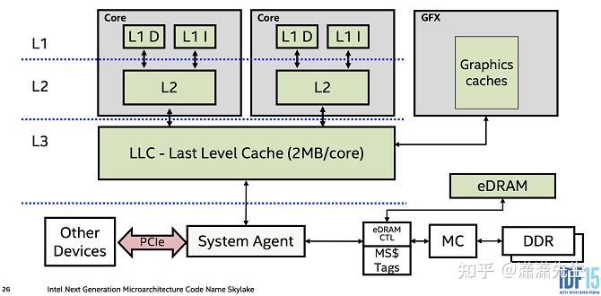 E3-1230 v5：不可思议的性能和节能之谜  第6张