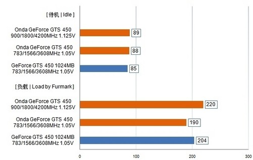 全新gtx1050ti公版频率：性能再升级，游戏体验更出色  第1张