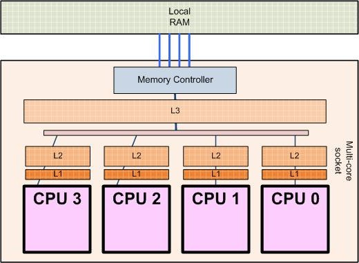 AMD EPYC™ 7402P 全球首款7nm处理器，AMD 7402P助力数据中心新风潮  第2张