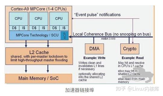 AMD EPYC™ 7402P 全球首款7nm处理器，AMD 7402P助力数据中心新风潮  第3张