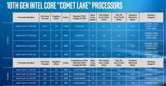 全新酷睿i5-12600K处理器，性能狂飙！游戏更爽，任务更轻松  第5张