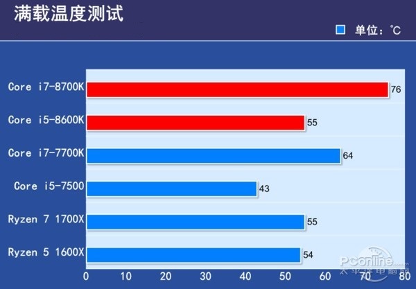 酷睿i7-7700T：强劲性能、低功耗高效能、全新功能一网打尽  第5张