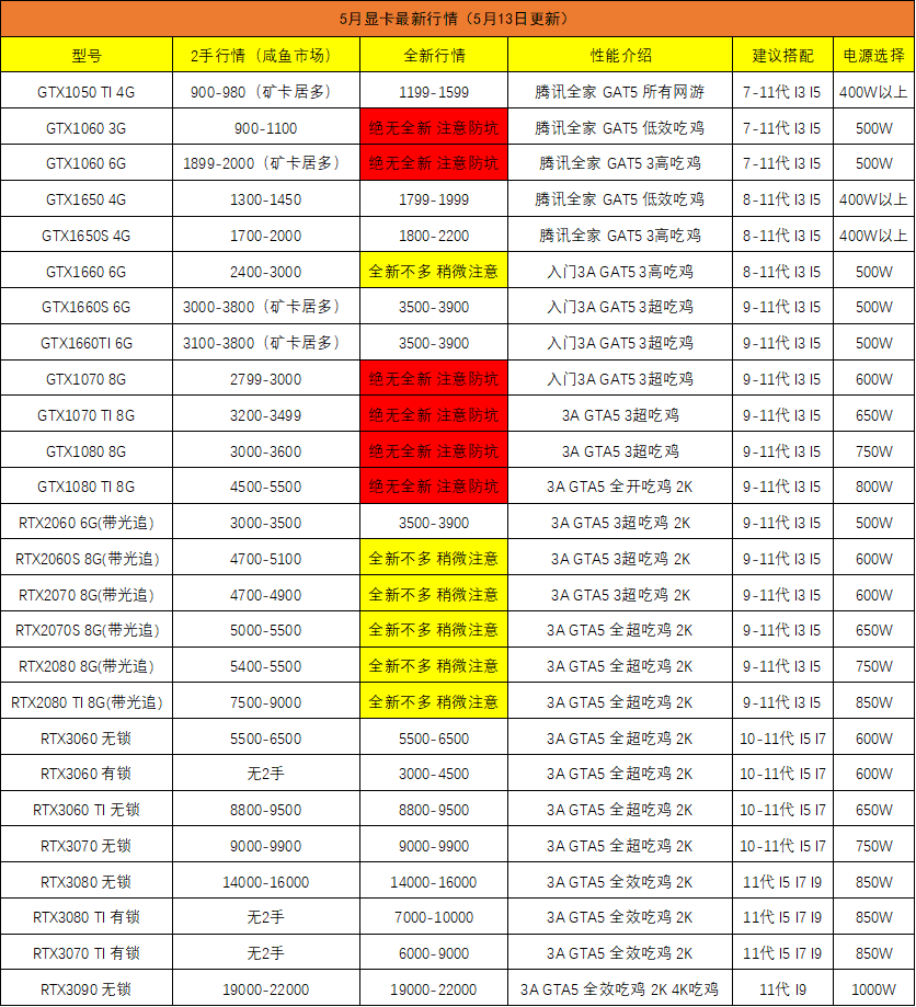 gtx780和gtx770：价格差异揭秘，谁更值得购买？  第3张