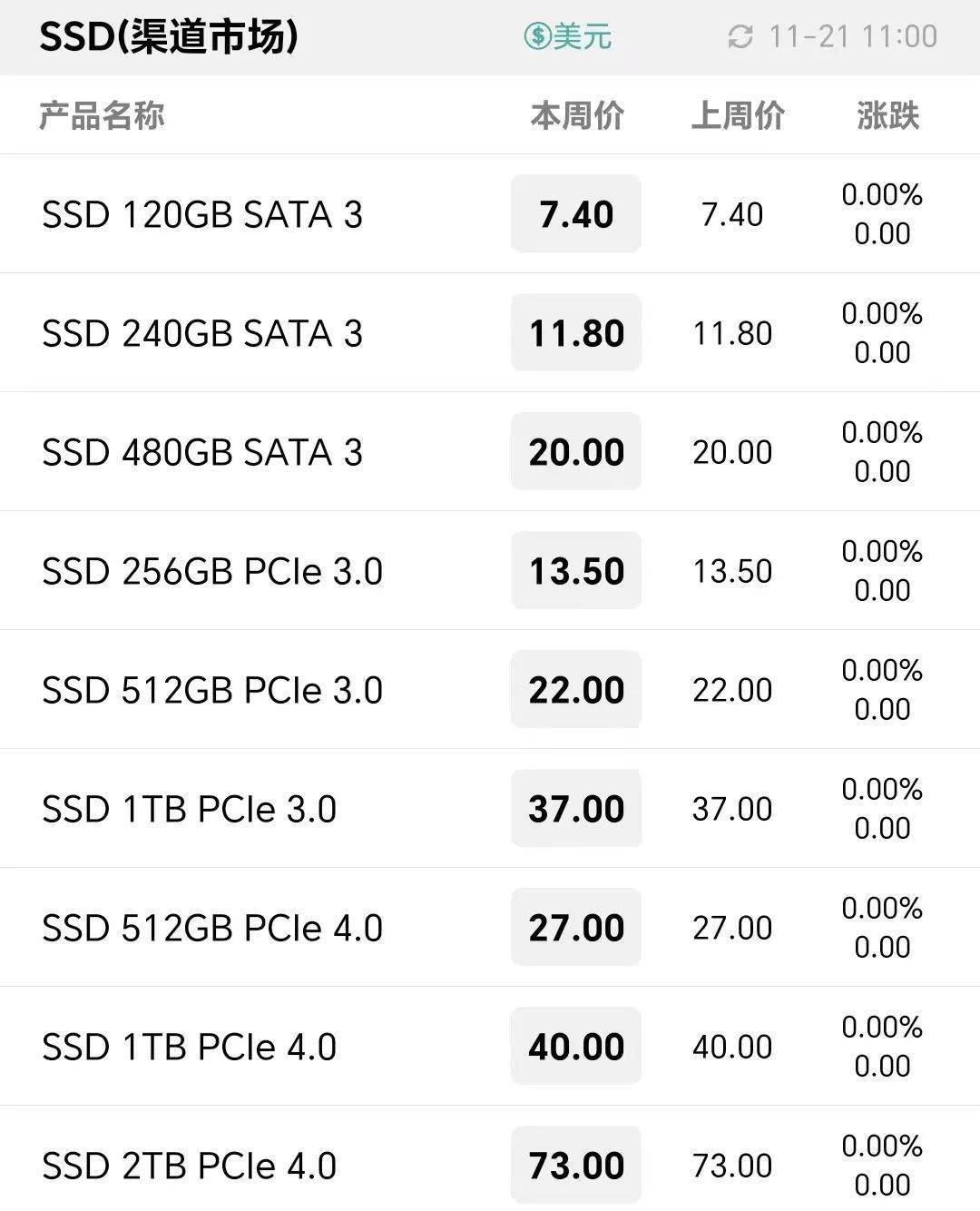 GTX1060显卡价格飙升，背后的秘密究竟是什么？  第3张