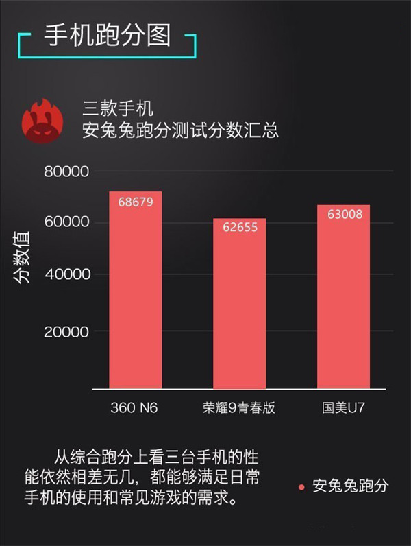 7th Gen A6-9220C APU：轻松应对多任务，畅享高清视觉体验  第5张