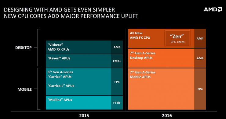 AMD Ryzen&trade; 3 7320C：三大特点解读