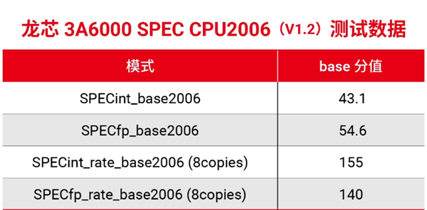 AMD Ryzen&trade; 3 7320C：三大特点解读  第3张