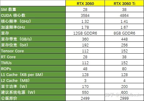 显卡选购全攻略，gtx960 4g显存是否真的有必要？  第4张