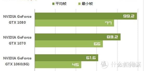 显卡选购全攻略，gtx960 4g显存是否真的有必要？  第6张